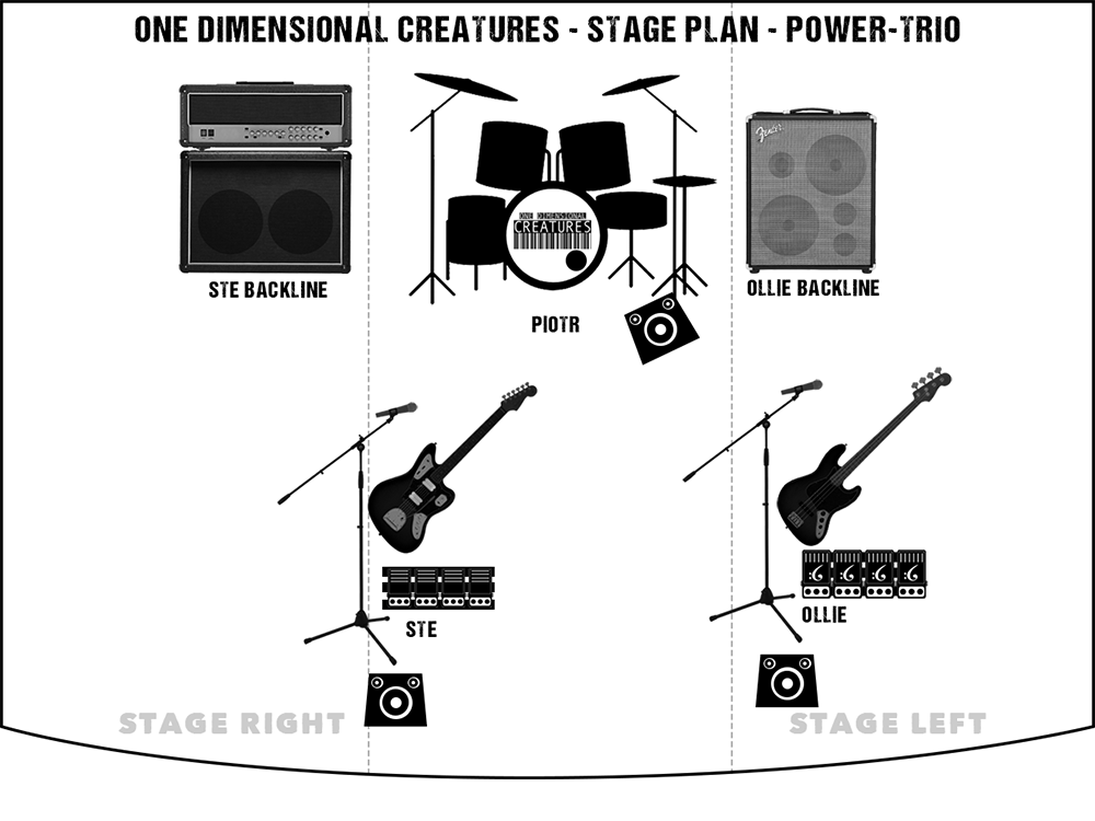 One Dimensional Creatures Band - Stage Plan/Plot